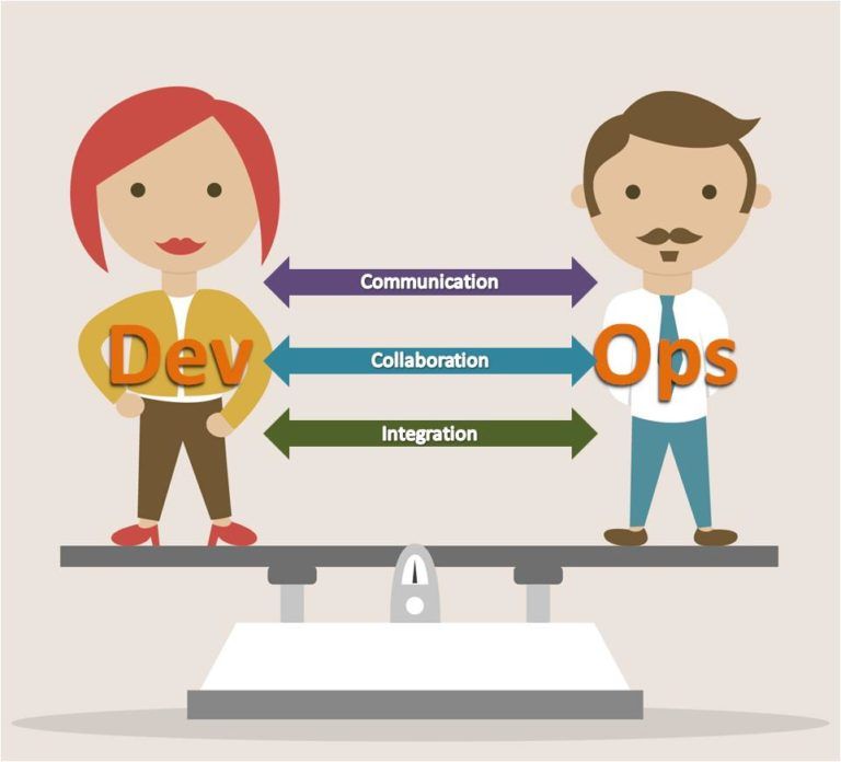 the role of communication in successful DevOps teams
